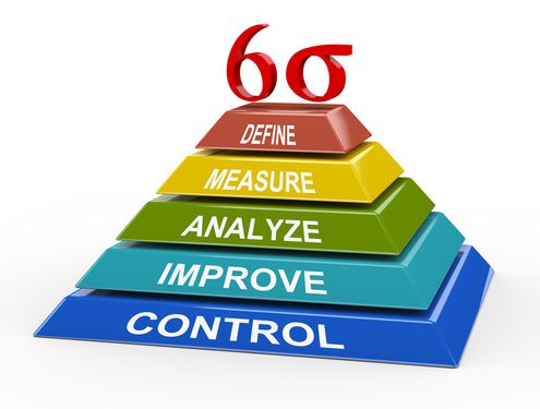 piramide 6 sigma